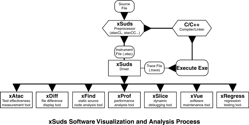 Cleanscape TestWise Software Visualization and Analysis Process